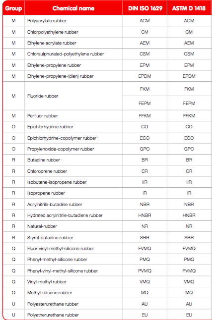 Va650 Wiper Ring, Rubber Seal, Rubber Product, Rubber Wiper