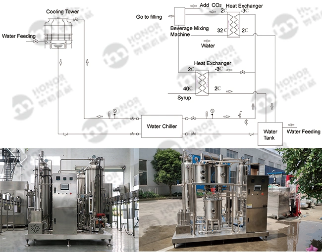 Brand New Factory Automatic Bottle Soda Water Beverage Liquid CSD Drink Filling Device/Equipment/Plant/Machine