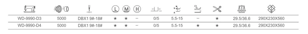 Wd-9990-D3/D4 Automatic Direct Drive Single Needle Industry Lockstitch Sewing Machine with Auto-Trimmer &amp; Auto Reversing Stitch