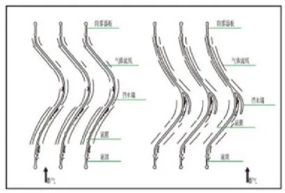 Feed Devices Tower Internals