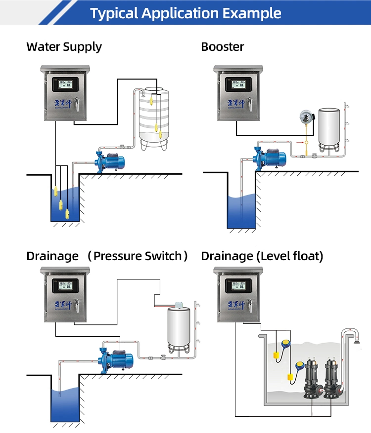 Rainproof Water Level Indicator&Pump Control Box for Sump Pump