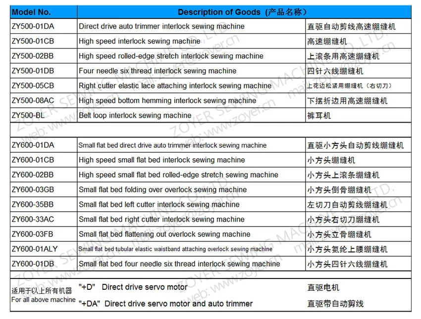 Zy600-33da Zoyer Cylinder Bed Right Side Cutter Auto Trimmer and Elastic Device Interlock with Direct Driver Sewing Machine