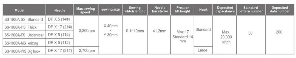 Computer Controlled Button Sewing Machine with High Speed and Automatic Button Feeding Device Ss-1903A+988