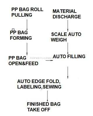 Automatic 25kg PP Woven Bag Packaging Machine for Fertilizer
