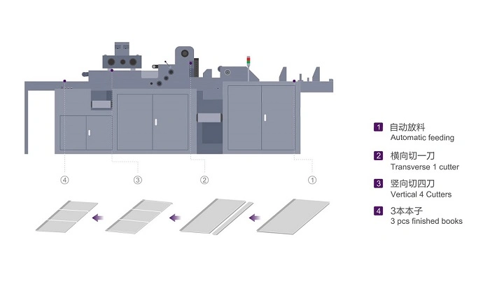 Three Knife Book Trimmer with Automatic Blade Adjustment