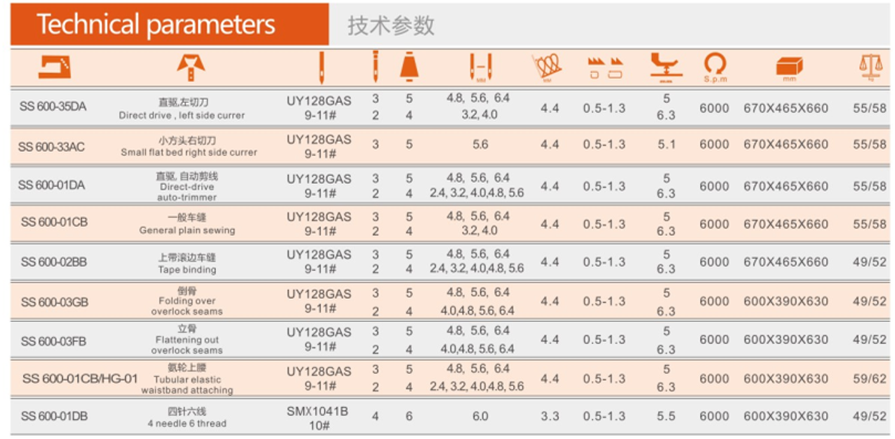 Direct Drive Cylinder Bed Interlock Sewing Machine Eith Right Cutter Function Ss-600-33AC/Ut