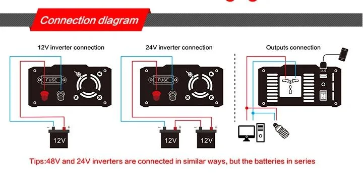 600W Car Inverter for Electronic Super Market