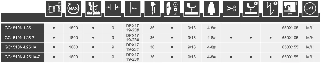 Gc1510n-L25-7 Long Arm Single Needle Unison Feed Lockstitch Sewing Machine with Automatic Thread Trimmer