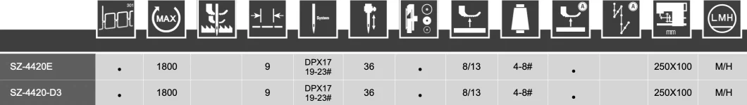 Sz-4420-D3 Automatic Compound Feed Top and Bottom Feed Needle Feed Waking Foot Large Hook Industrial Double Needle Lockstitch Sewing Machine with Thread Cutter