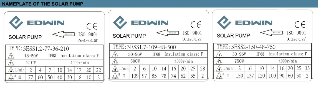 Solar Borehole Irrigation Control Box with Sprinkler DC AC Over-Current Pump