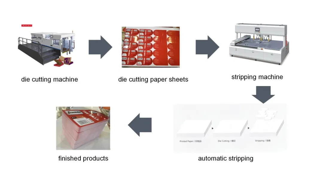 Automatic Die Cutting and Creasing Machine Durable Creasing and Cutting Machine Flaten Cardboard Die Cutter and Creasing Machine