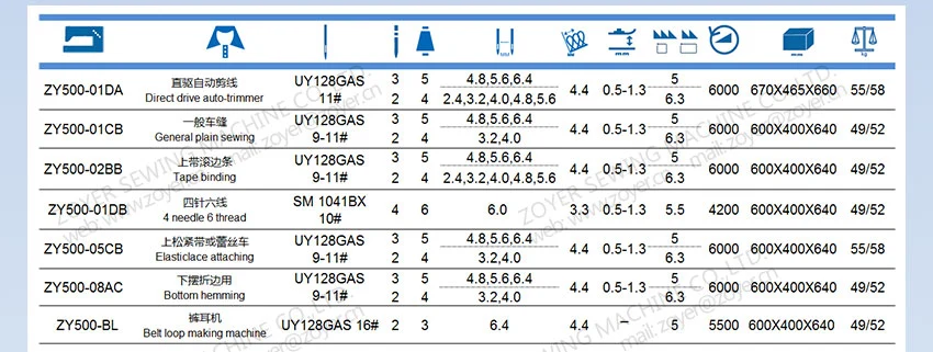 Zy600-33da Zoyer Cylinder Bed Right Side Cutter Interlock Sewing Machine with Direct Driver Auto Trimmer and Elastic Device