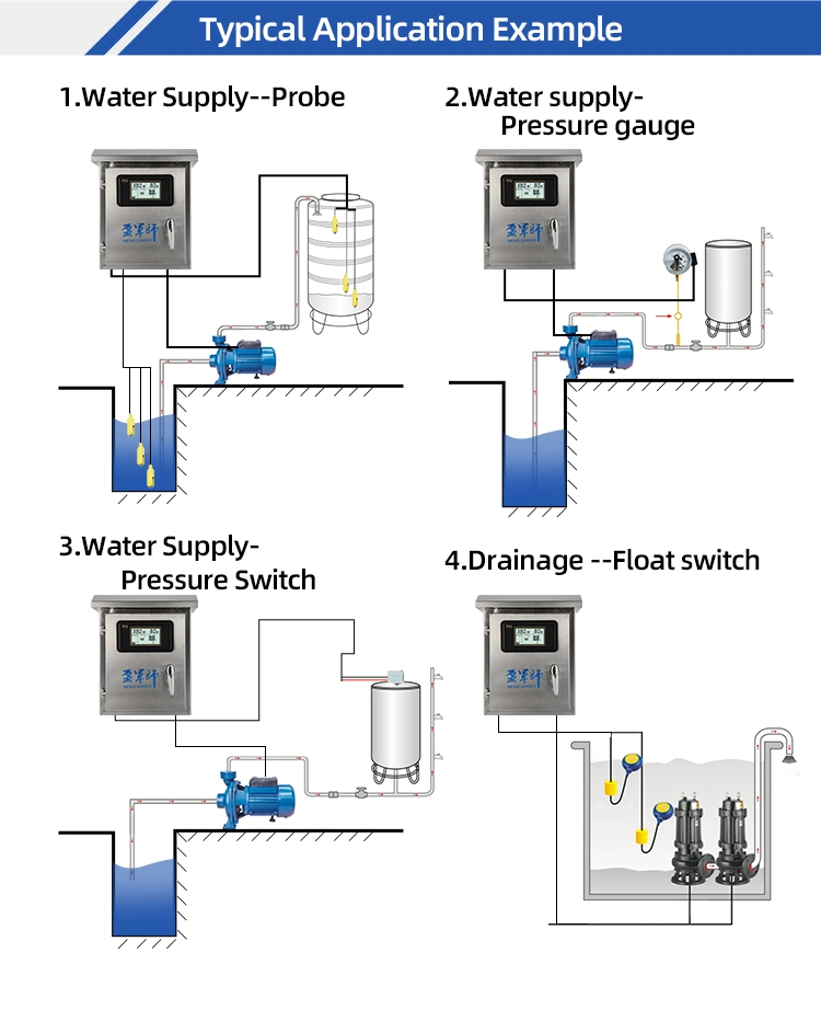 Three Phase Intelligent Electric Duplex Water Pump Control Panel Box