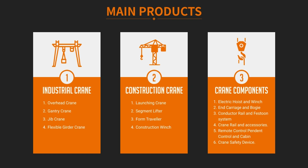 Hot Selling Overhead Crane Control Panel Box Consist of Electromagnetic Braking Motor and Handle Switch