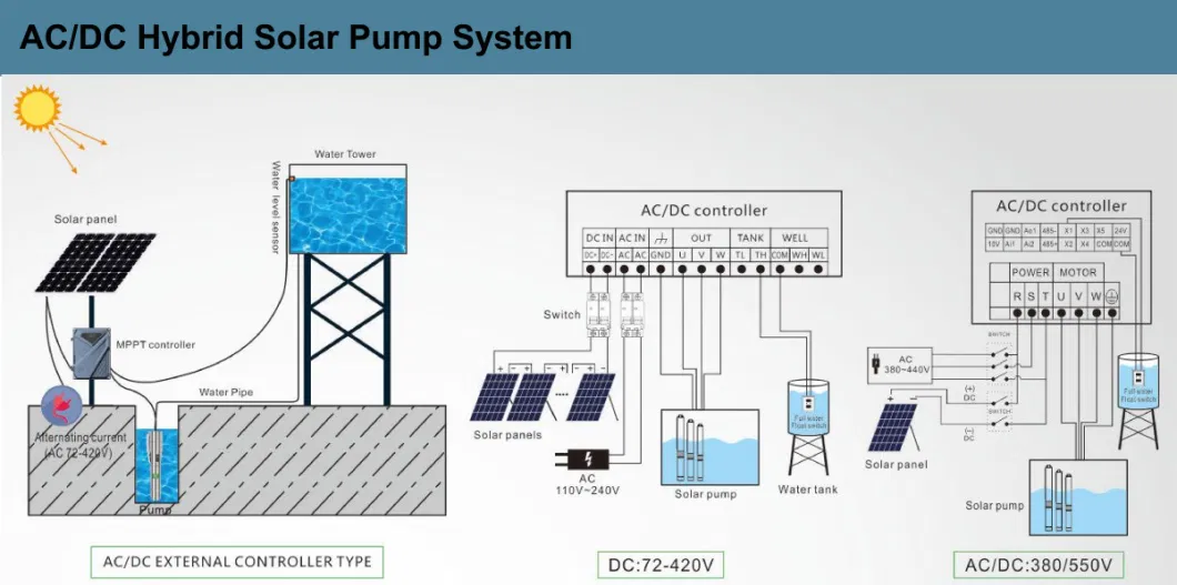 Solar Borehole Irrigation Control Box with Sprinkler DC AC Over-Current Pump