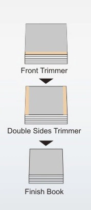 Inteligent Three Knife Book Trimmer for Notebooks/Exercise Books/Reading Books/Magazine/Diary Books Three Sides Cutting and Paper Trimmer