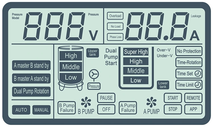 Three Phase Intelligent Electric Duplex Water Pump Control Panel Box