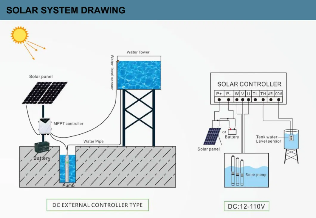 Solar Borehole Irrigation Control Box with Sprinkler DC AC Over-Current Pump