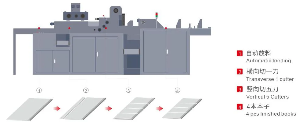 New Design Exercise Book Cutting machine with Book Finshing Trimmer