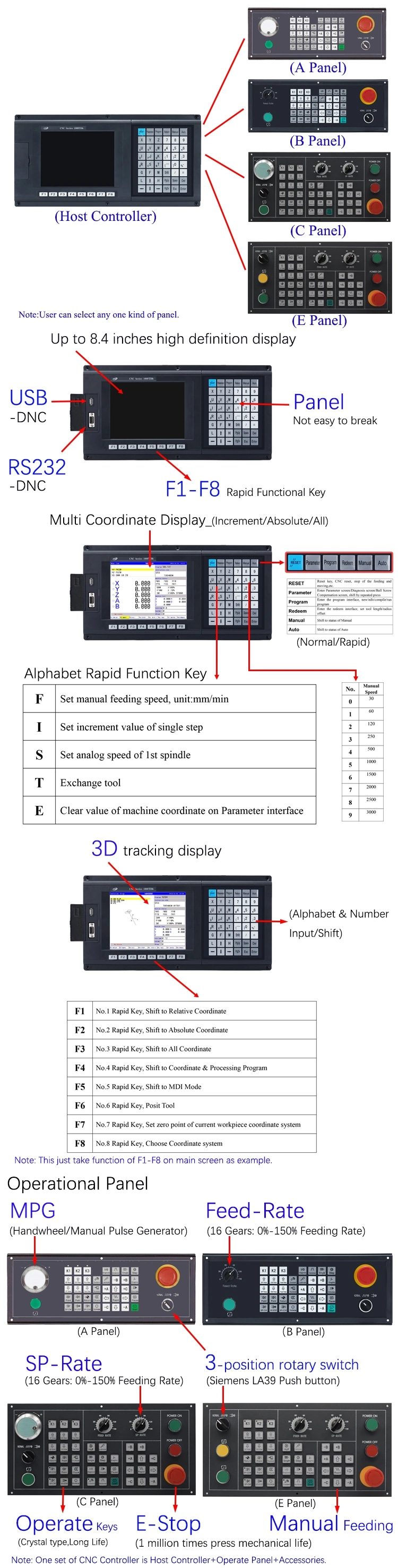 Top Seller Szgh 4 Axis CNC Milling and Router Machine Controller for Aditech CNC Milling Controller Pack with Copy Program