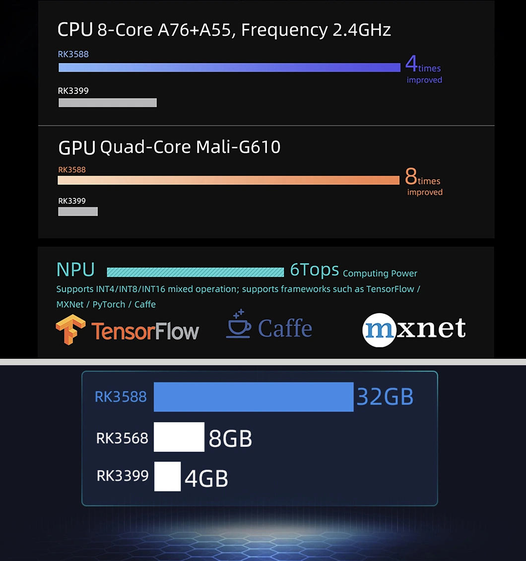 8K/4K USB 4/16GB RAM 16/128GB ROM Android 12 Poe HDMI Rockchip Rk3588 Industrial Tablet Touch Screen Panel Mini PC/Arm PC/Embedded PC Sbc Single Board Computer