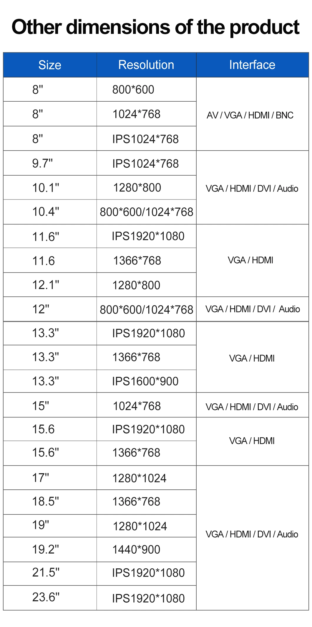 23.6 / 23 / 24 Inch 2K HD Wall Embedded Touch Panel PC Industrial Computer with Metal Case HDMI VGA Port