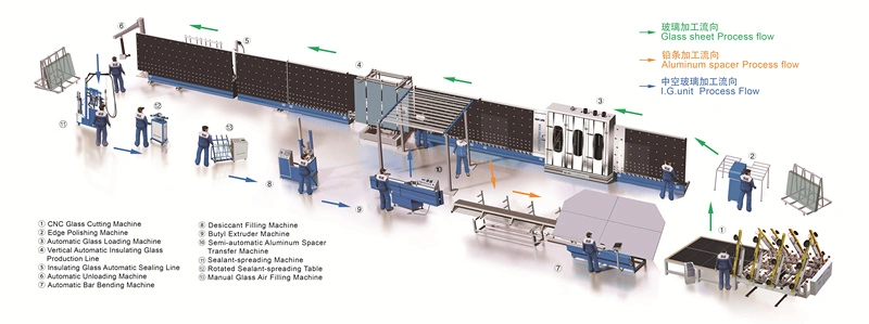 2000mm, 2500mm, 3300mm Insulating Glass Air Floating Production Line Double Glazing Glass Machine