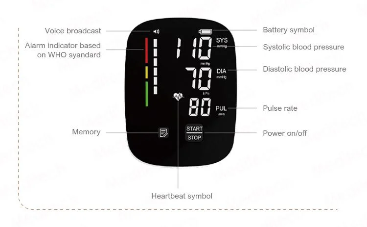 Large Screen Blood Pressure Monitor with Alarm for High Pressure