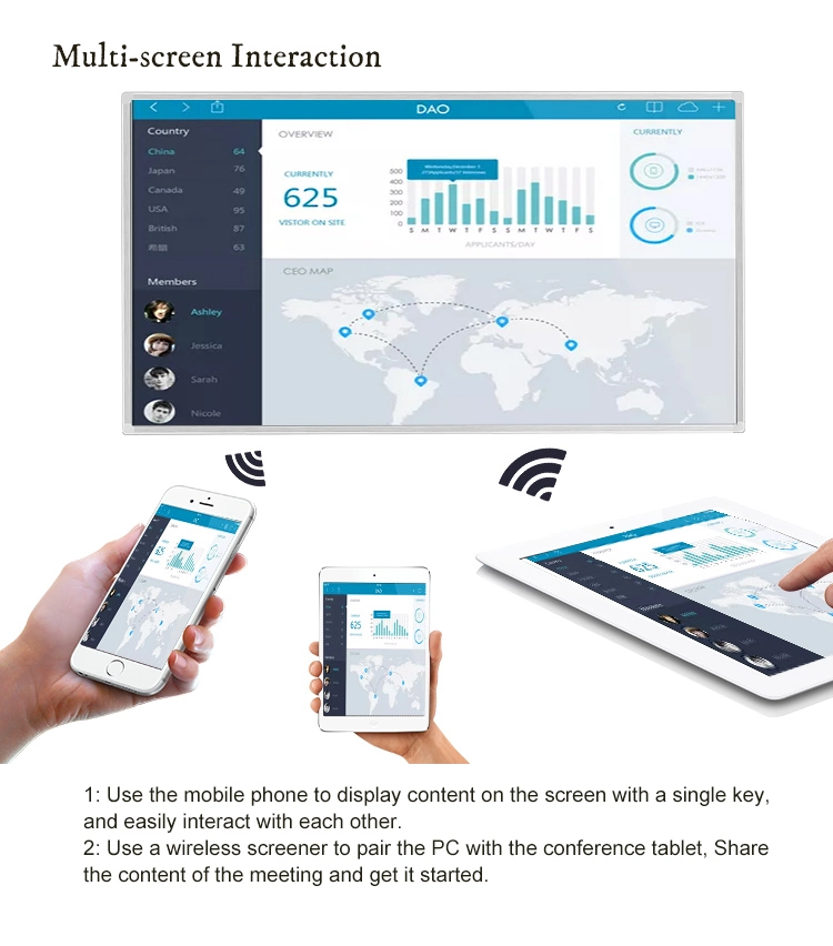 High Quality Interactive Whiteboard Touch Screen Display