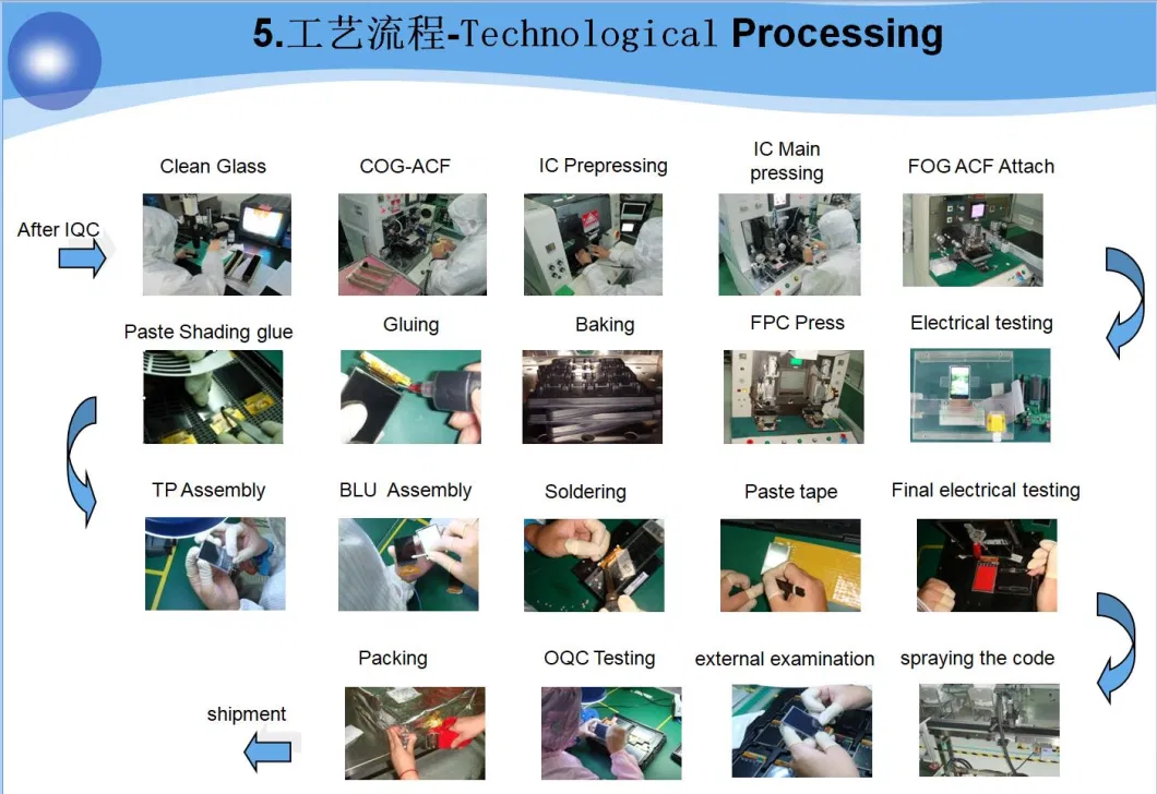 75-Inch Flat Touch Screen on Wall Mounted Projected Capacitive Touchscreen Panel for Kiosk / Digital Signage