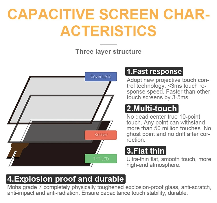 Touch Screen Monitor 21.5 Inch Pcap Projective Capacitive Touch Screen Multi Touch Panel