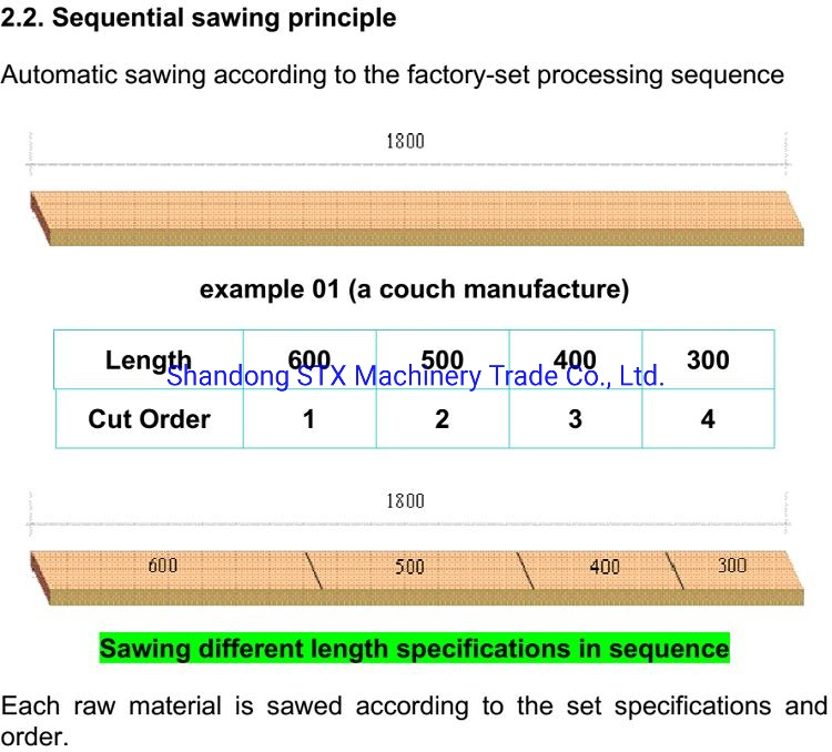 Wood Optimizing Cross Cut Saw Machine for Fj Board Touch Sceen