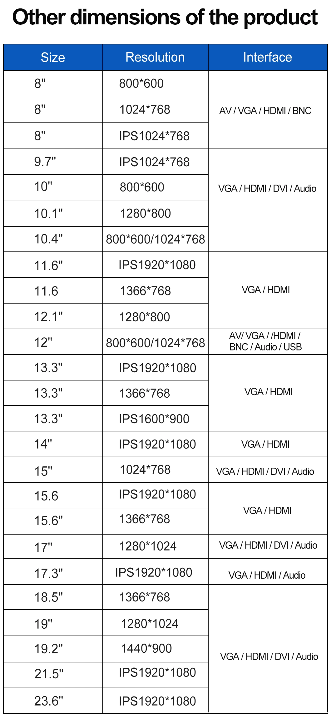 15.6&prime; &prime; Inch IPS 1920*1080 HDMI VGA AV BNC Resistive Touch Screen Metal Case Embedded LCD Monitors for Desktop Computer
