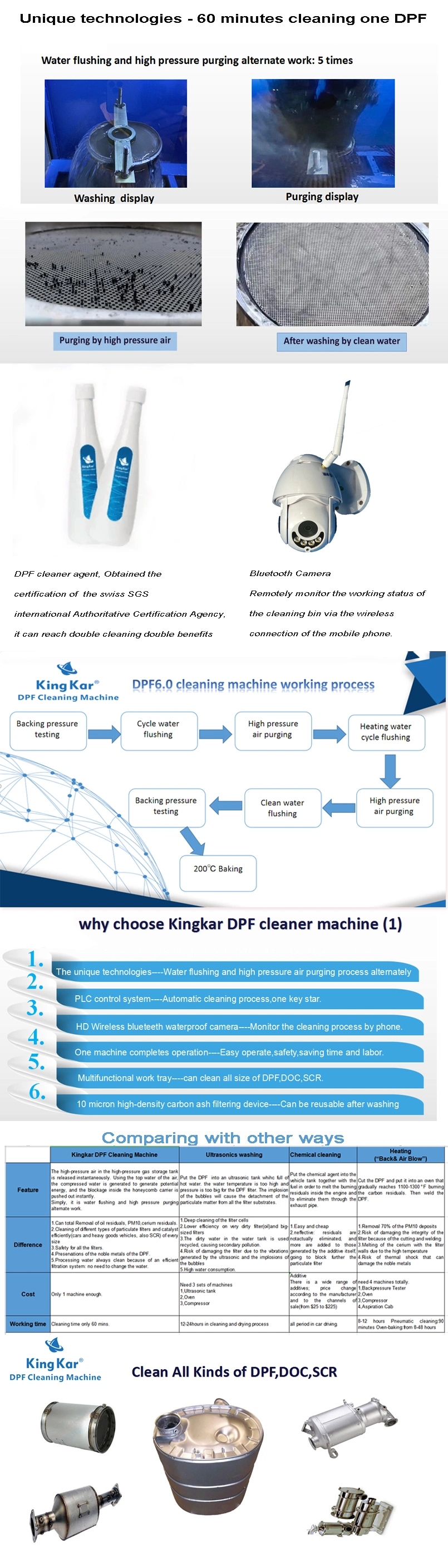 Kingkar Dpfcarbon Cleaner Touch Free Machine De Lavage De Voiture Automatique