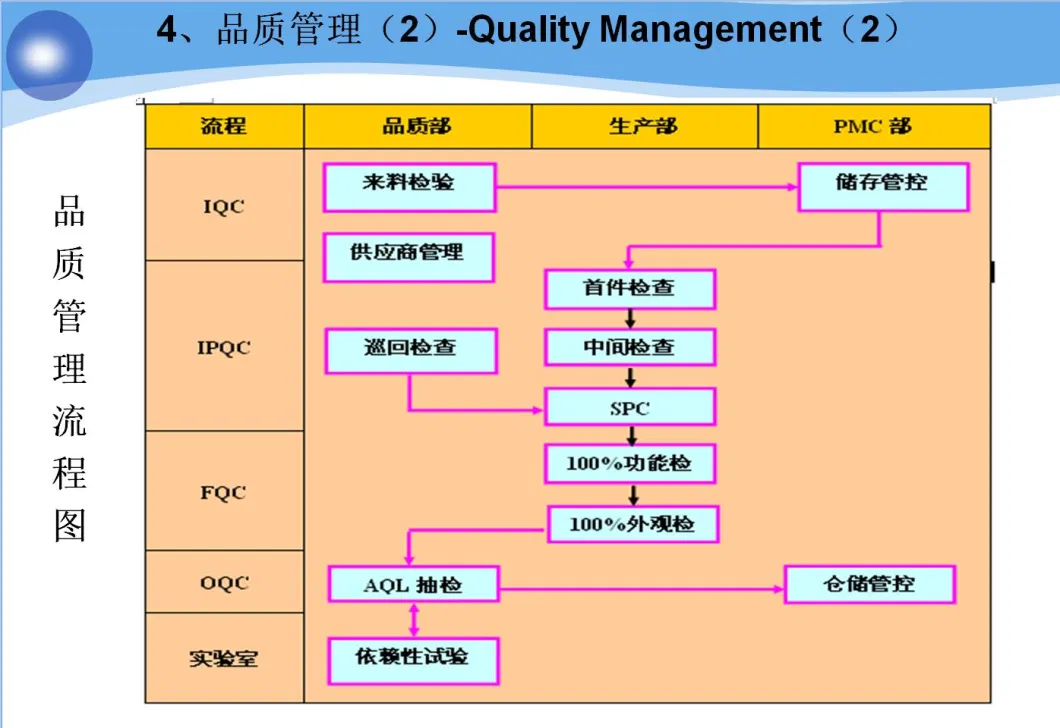 75-Inch Flat Touch Screen on Wall Mounted Projected Capacitive Touchscreen Panel for Kiosk / Digital Signage