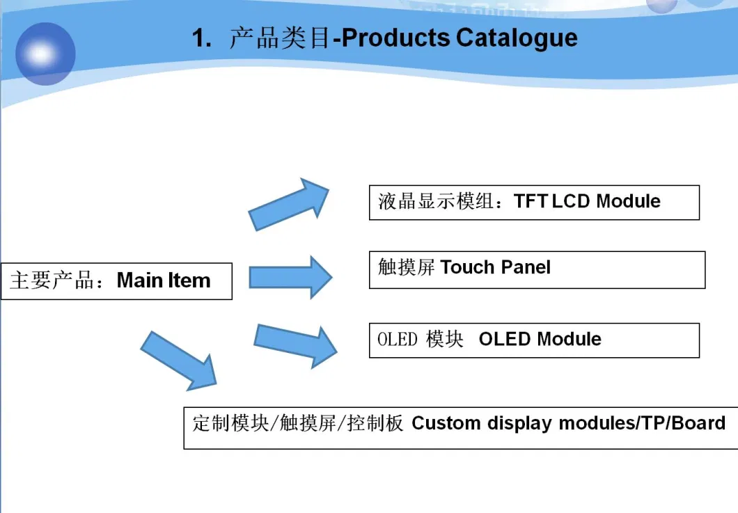 75-Inch Flat Touch Screen on Wall Mounted Projected Capacitive Touchscreen Panel for Kiosk / Digital Signage