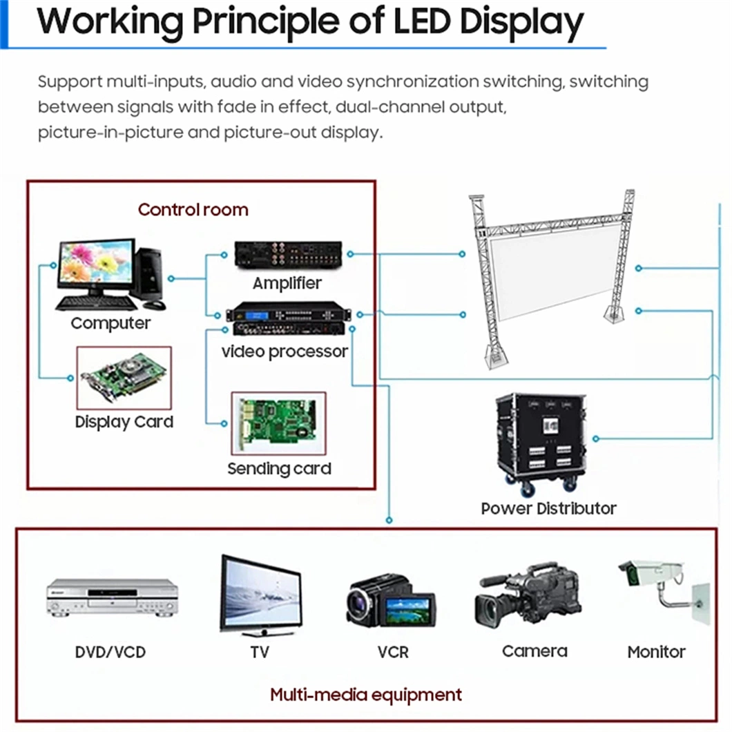 P2.6 P3.91 P4.81 500mm X 500mm LED SMD Rental Display Sign Waterproof Cabinet Ultra Bright 3.9mm Indoor LED Screen