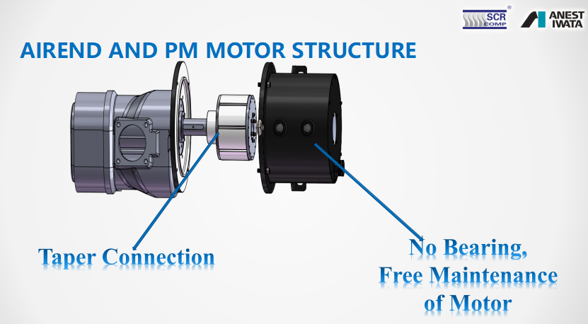 7 Inch Touch Screen Display Save Energy 40% Air Compressor Machines