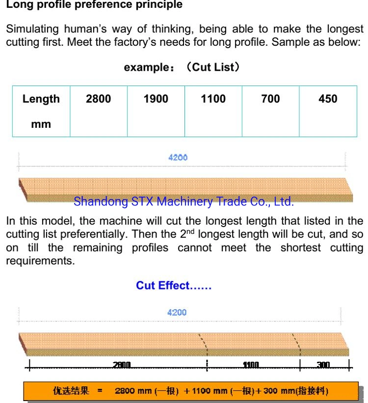 Wood Optimizing Cross Cut Saw Machine for Fj Board Touch Sceen