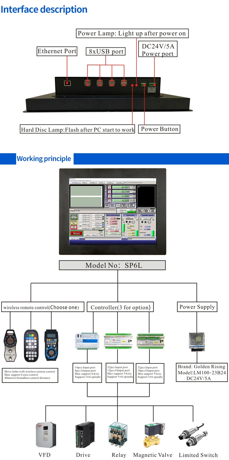 All in One Computer with Mach3 - OEM 15-Inch Touch Screen Display and 4 USB Interfaces