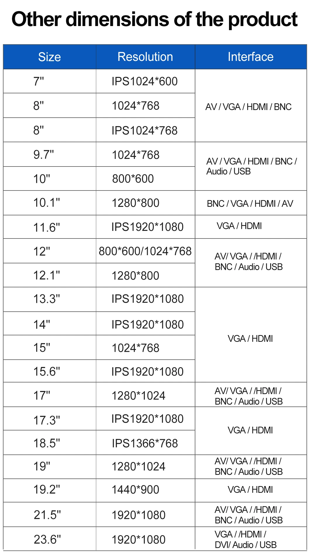 15&prime;&prime;/15.6&prime;&prime; Inch 1024*768 HDMI VGA AV BNC Resistive Touch Screen Metal Case TFT Open Frame Embedded OEM ODM Industrial LCD Monitor