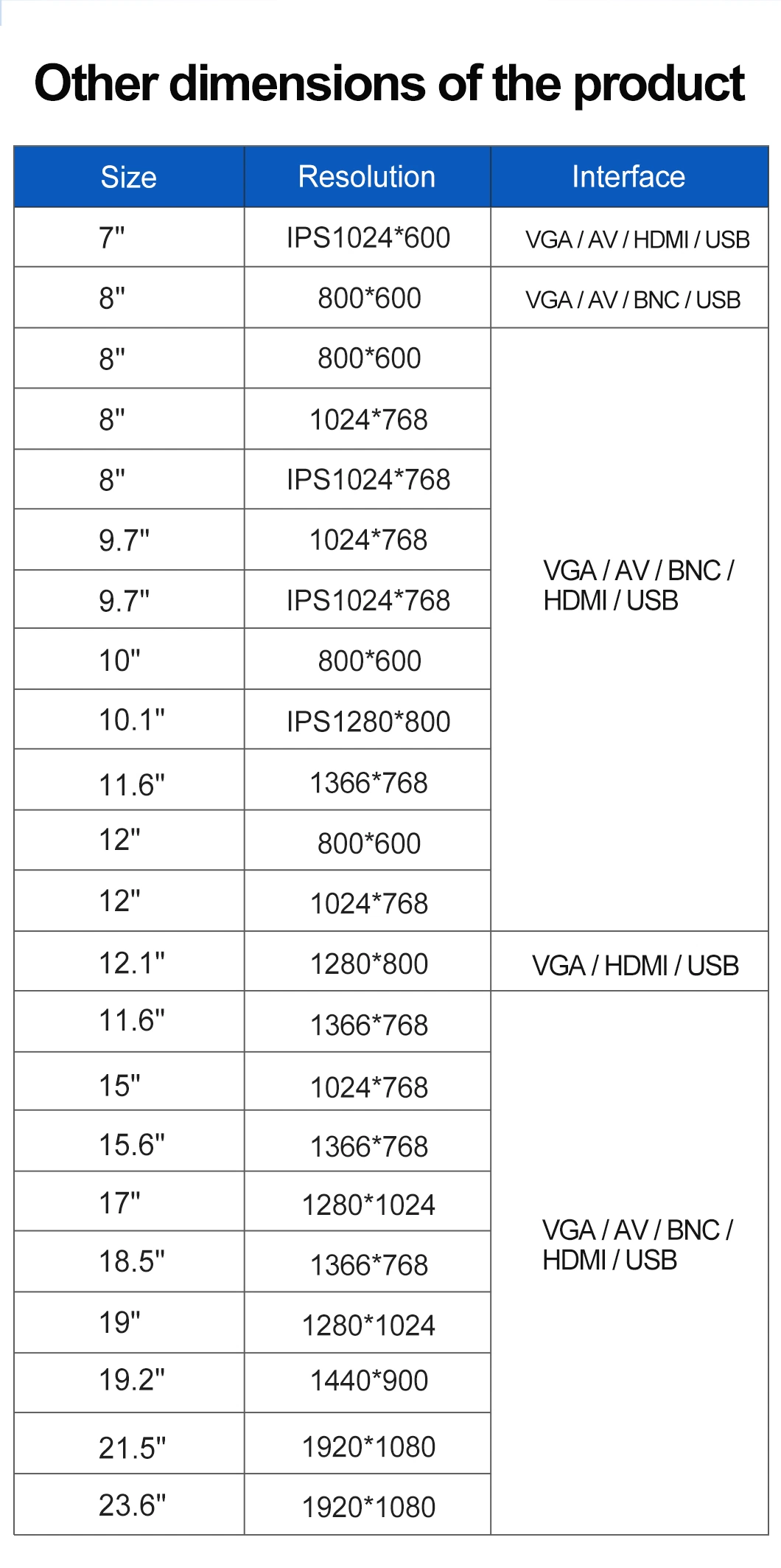 19.2 Inch 1440*900 HDMI VGA AV BNC USB Non Touch Wide Screen Plastic TFT Vesa Wall Mounted Desktop Stand OEM ODM Industrial Factory POS CCTV Monitor