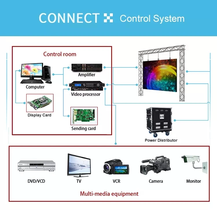 P4 High Bright Outdoor Full Color Digital Display Board LED Screen