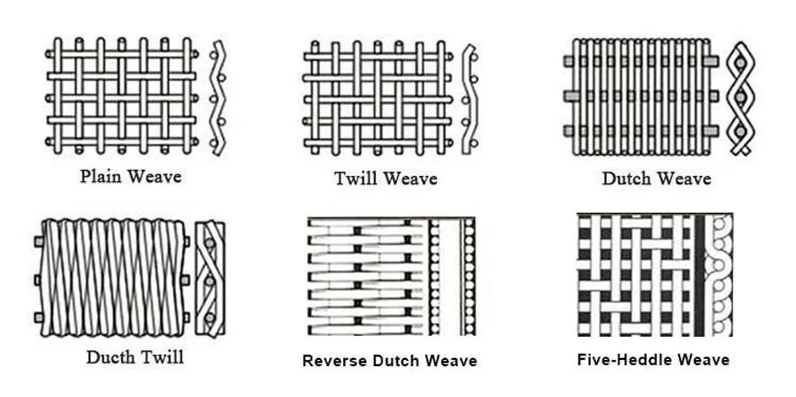 150 200 Mesh 904L AISI 304 316 Stainless Steel Wire Mesh Screen