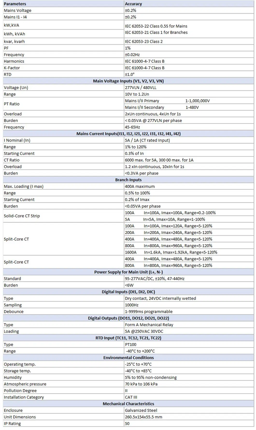 PMC-592 Class 1 AC Multi-Circuit 2 Mains 84 Branch Monitor RS-485 Ethernet