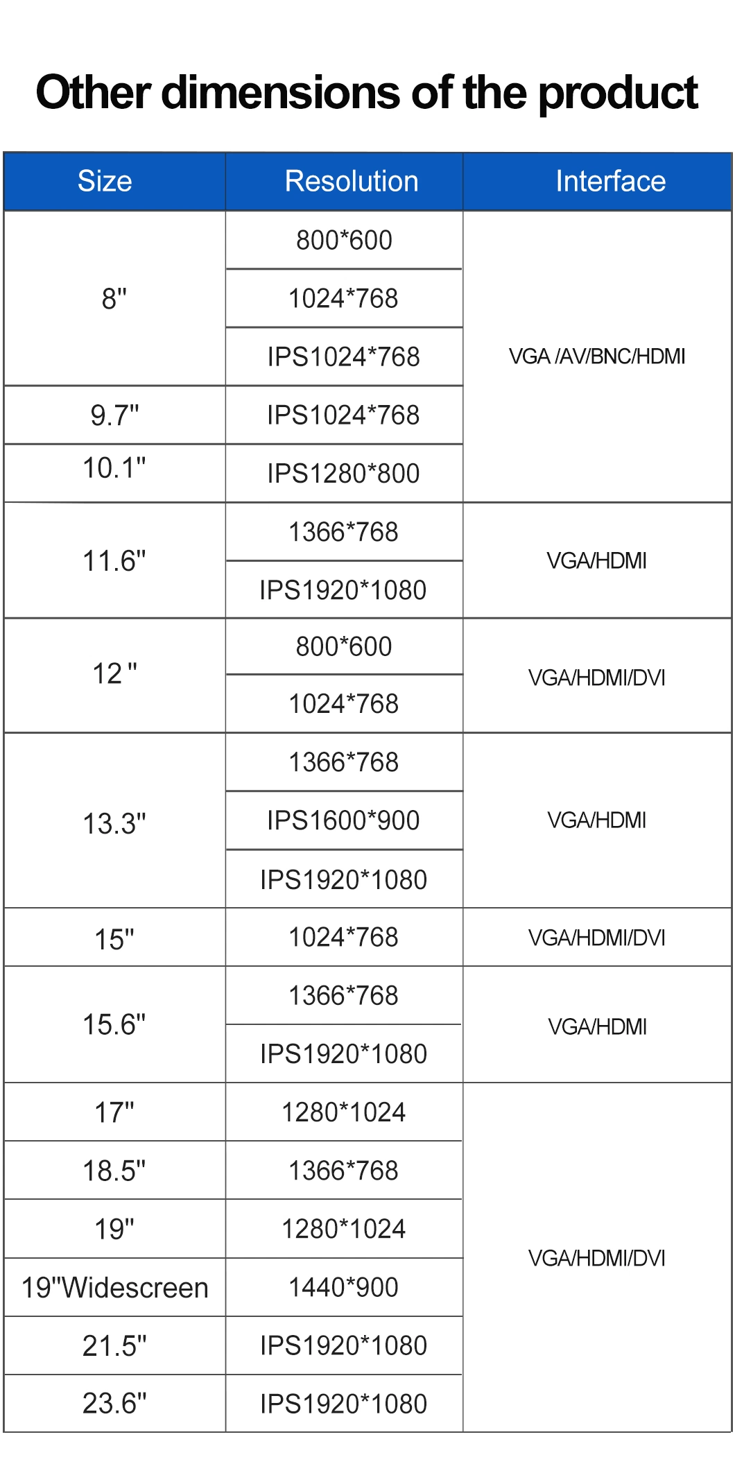 15.6 Inch IPS 1920*1080 HDMI VGA AV BNC Non Touch Screen Aluminum Frame TFT Wall Mounted OEM ODM Industrial LCD Monitor