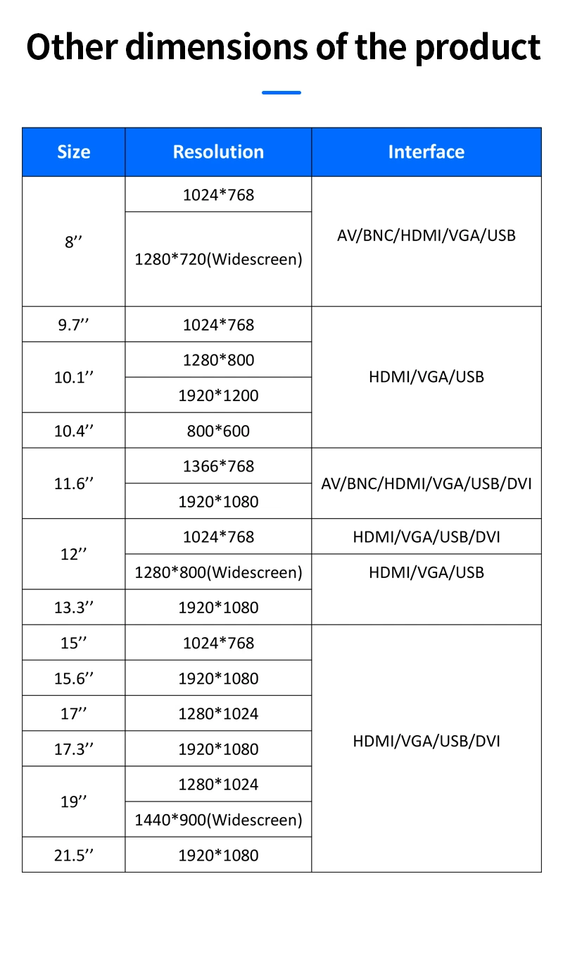 Embedded 11.6 Inch 1366*768 HDMI VGA Non Touch Screen Display Metal Case Wall Mount Panel Computer Industrial LCD Monitor