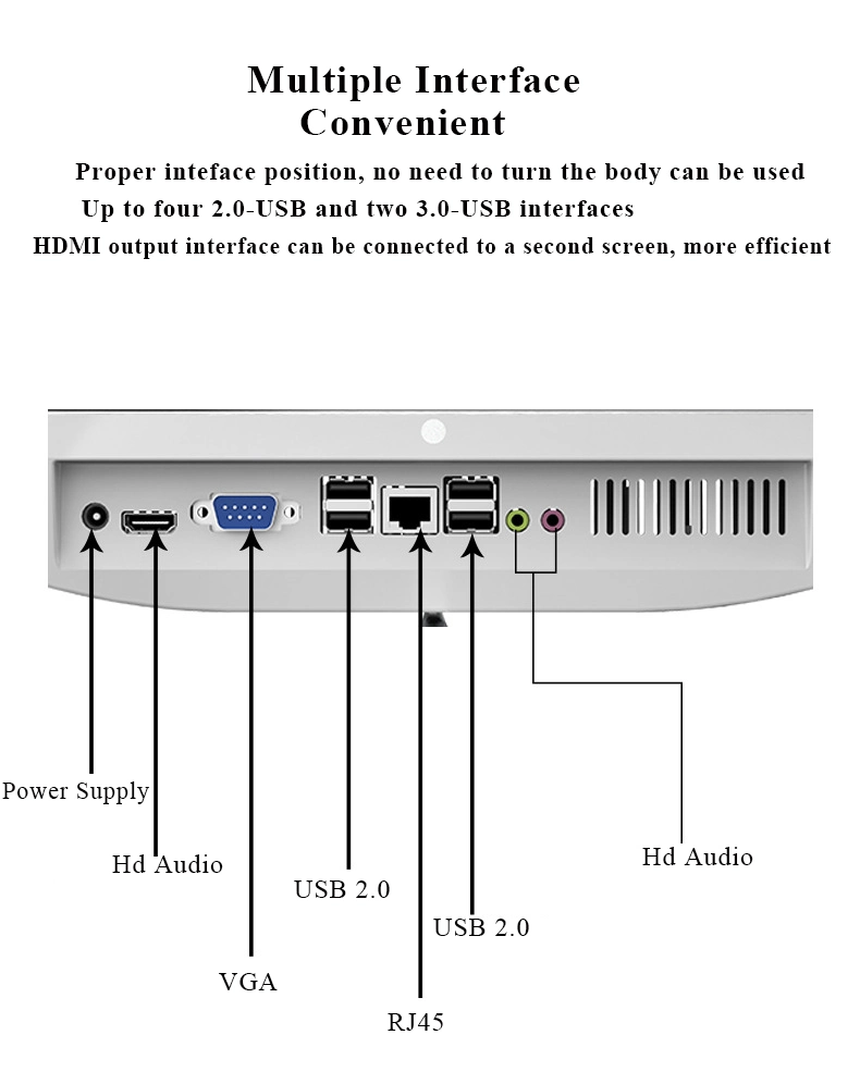 Desktop Core I3/I5/I7 Is Suitable for Conference Panel Computer Factory Pricing DDR4 M. 2 21.5inch Aio PC Capacitive Touch Screen