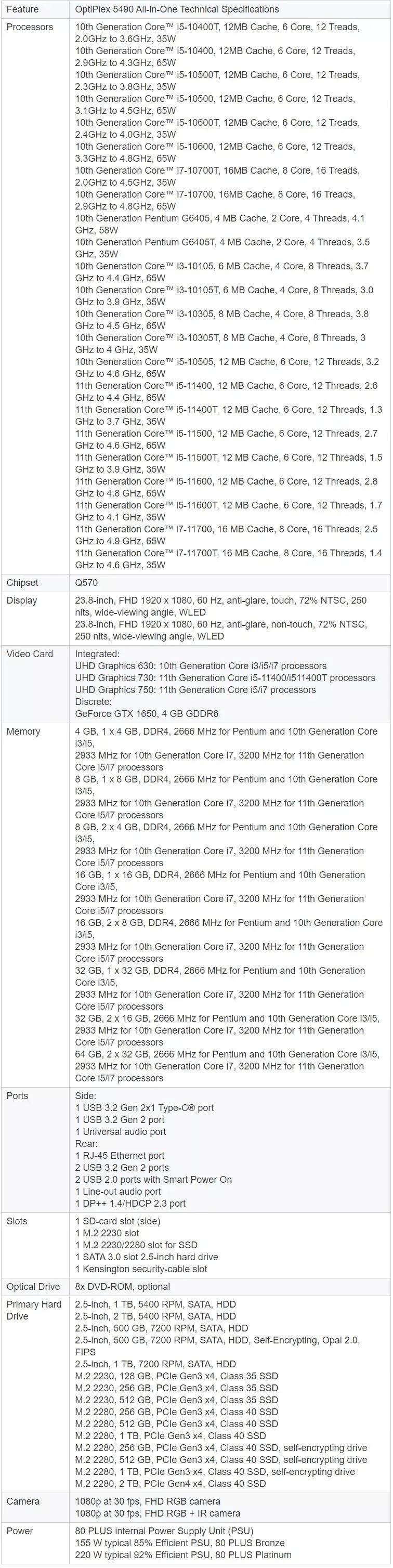 Intergrated Non-Touch Screen 23.8inch Jls Future Optiplex 5490 All-in-One I5 Processor Desktop