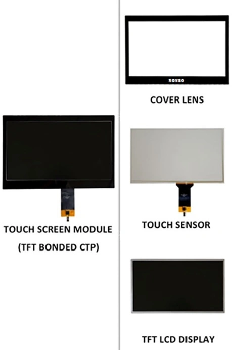 Mipi Interface 7.0 Inch 1024X600 Oca Bonding Capacitive Touch IPS Screen Panel